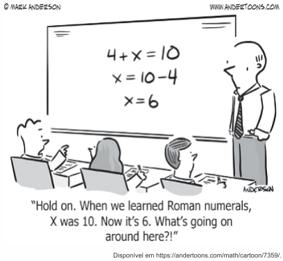 Cartum de Mark Anderson (Andertoons) em preto e branco. Em uma sala de aula, o professor está de pé ao lado da lousa, onde se lê a resolução da equação: "4 + x = 10", "x = 10 - 4", "x = 6". Alunos estão sentados em suas carteiras e um deles, ao fundo, levanta a mão e diz na legenda: "Hold on. When we learned Roman numerals, X was 10. Now it's 6. What's going on around here?!" (Espere aí. Quando aprendemos algarismos romanos, X era 10. Agora é 6. O que está acontecendo por aqui?!). Créditos visíveis: © Mark Anderson, www.andertoons.com; Disponível em https://andertoons.com/math/cartoon/7359/.