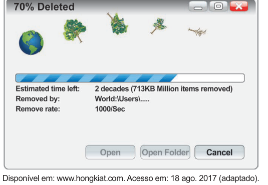 Imagem que imita uma janela de sistema operacional com a barra de título "70% Deleted". Abaixo, uma sequência mostra o planeta Terra seguido de uma árvore frondosa que vai perdendo folhas e galhos até virar um graveto seco, como ícones sendo apagados. Uma barra de progresso azul indica a exclusão em andamento, com as informações: "Estimated time left: 2 decades (713KB Million items removed)", "Removed by: World:\Users\.....", "Remove rate: 1000/Sec". No canto inferior, os botões "Open", "Open Folder" e "Cancel".