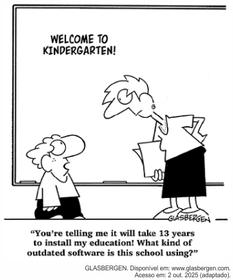 Cartum em preto e branco de Randy Glasbergen. Em uma sala de aula com a lousa escrita "Welcome to Kindergarten!" (Bem-vindo ao jardim de infância!), um menino pequeno conversa com a professora, que segura papéis. Na legenda abaixo do desenho, o menino diz: "You're telling me it will take 13 years to install my education! What kind of outdated software is this school using?" (Você está me dizendo que vai levar 13 anos para instalar a minha educação! Que tipo de software desatualizado esta escola está usando?). Créditos visíveis: assinatura GLASBERGEN; "GLASBERGEN. Disponível em: www.glasbergen.com. Acesso em: 2 out. 2025 (adaptado)."