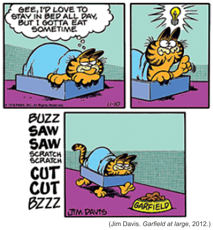 Tirinha de Garfield, de Jim Davis, em três quadros. Quadro 1: Garfield, deitado em sua caminha, pensa: "Gee, I'd love to stay in bed all day, but I gotta eat sometime" (Puxa, eu adoraria ficar na cama o dia todo, mas preciso comer em algum momento). Quadro 2: uma lâmpada acesa aparece sobre sua cabeça, indicando que teve uma ideia. Quadro 3: ao som das onomatopeias "Buzz, saw, saw, scratch, scratch, cut, cut, bzzz" (barulhos de serra e cortes), Garfield caminha até o pote de ração com o nome "Garfield", vestindo a própria cama recortada sobre o corpo, sem sair de dentro dela. Crédito visível: (Jim Davis. Garfield at large, 2012.)